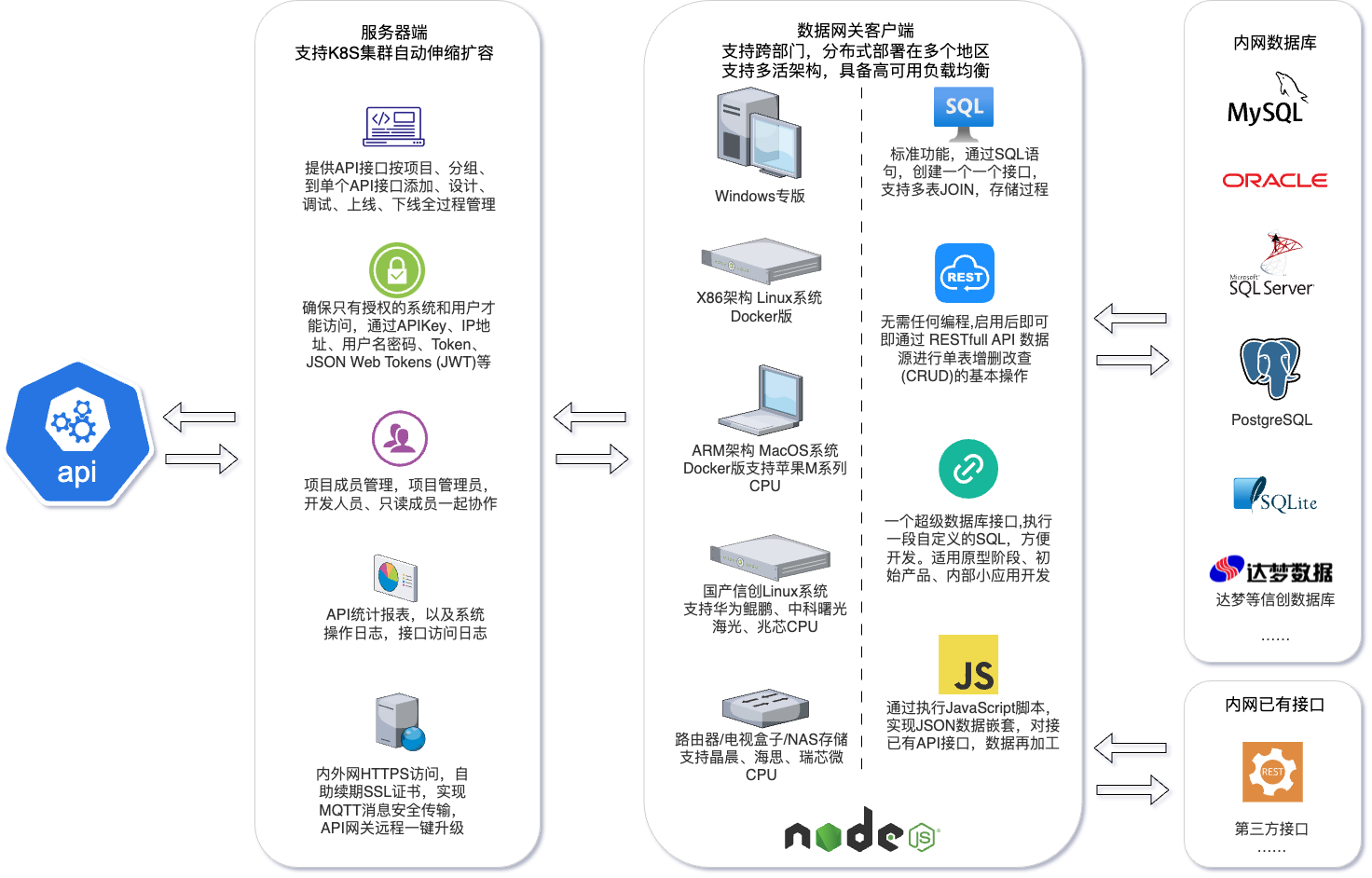 APISQL系统架构示意图